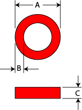 epoxy preform ring diagram